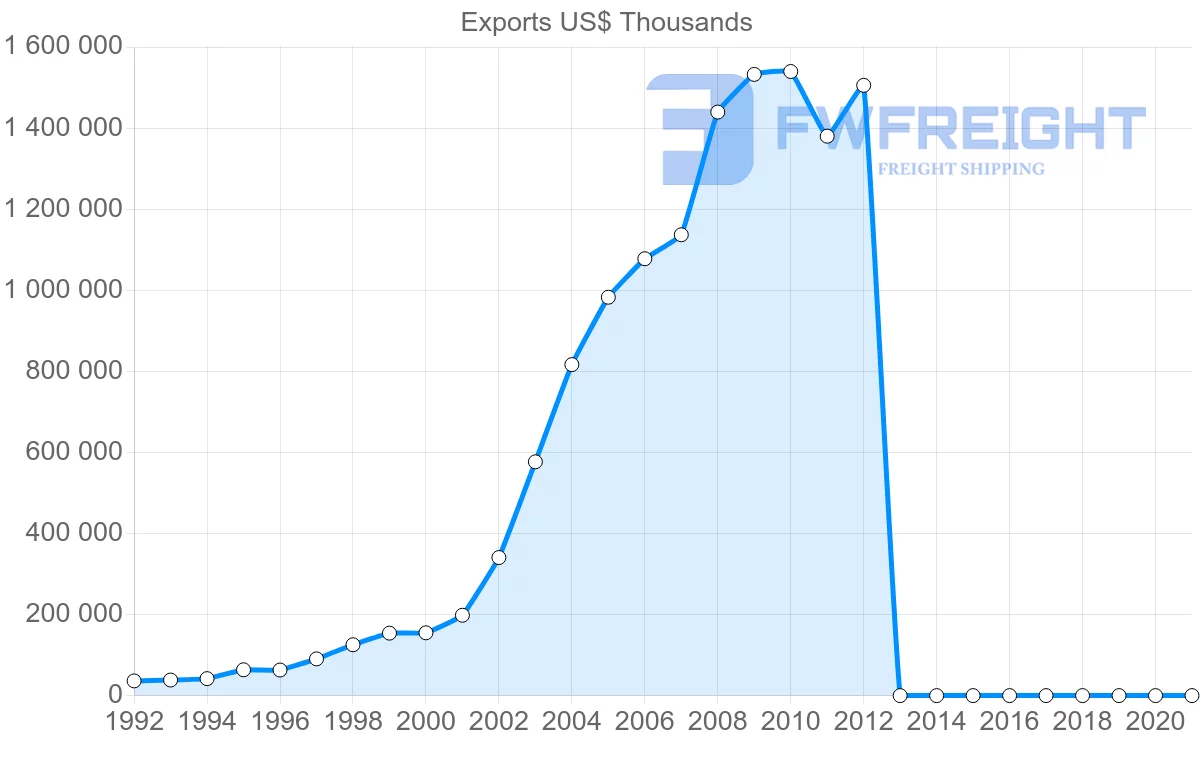 Shipping company from Vietnam to Israel