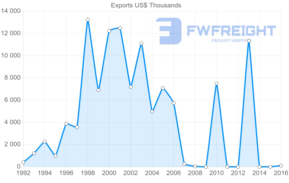Shipping company from Vietnam to Jamaica