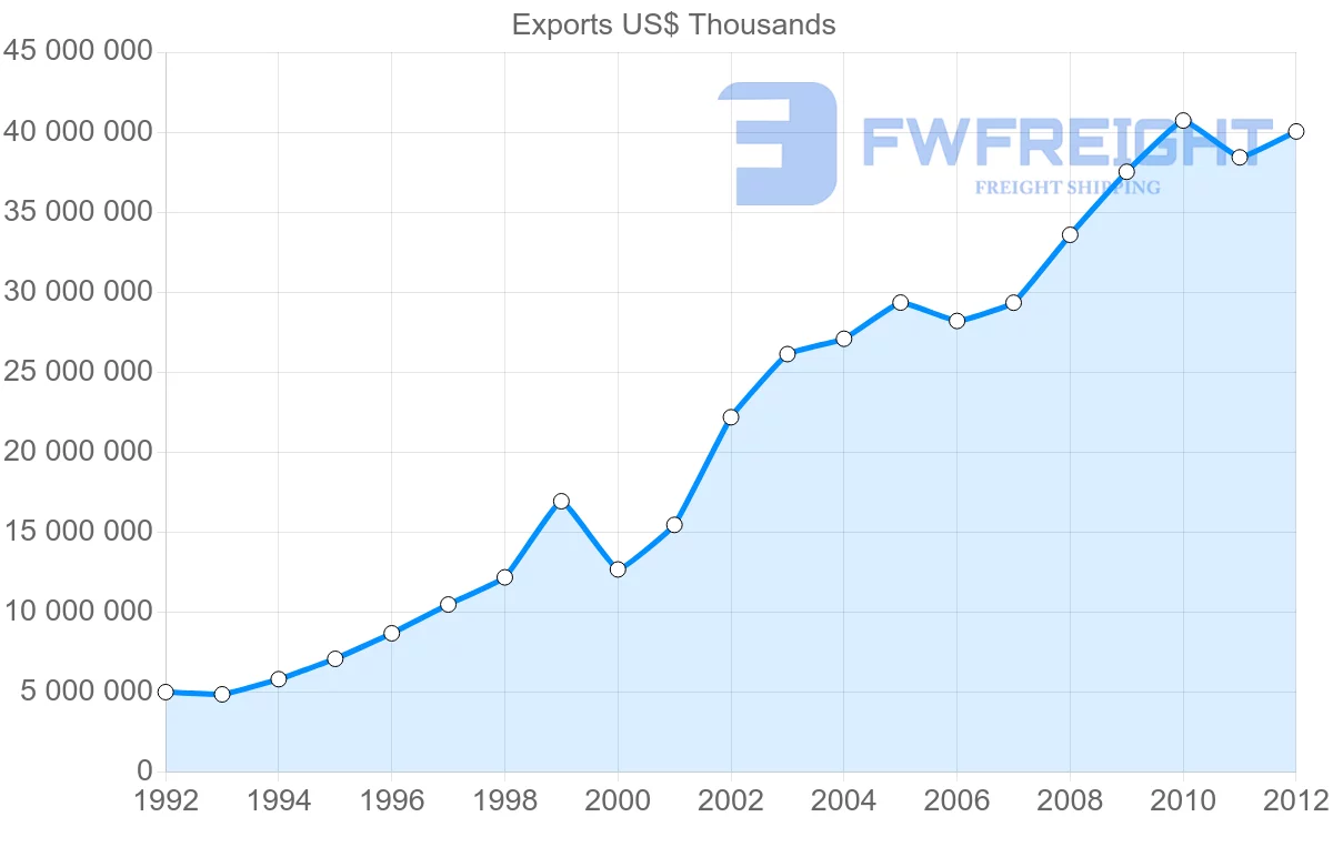 Shipping company from Vietnam to Japan