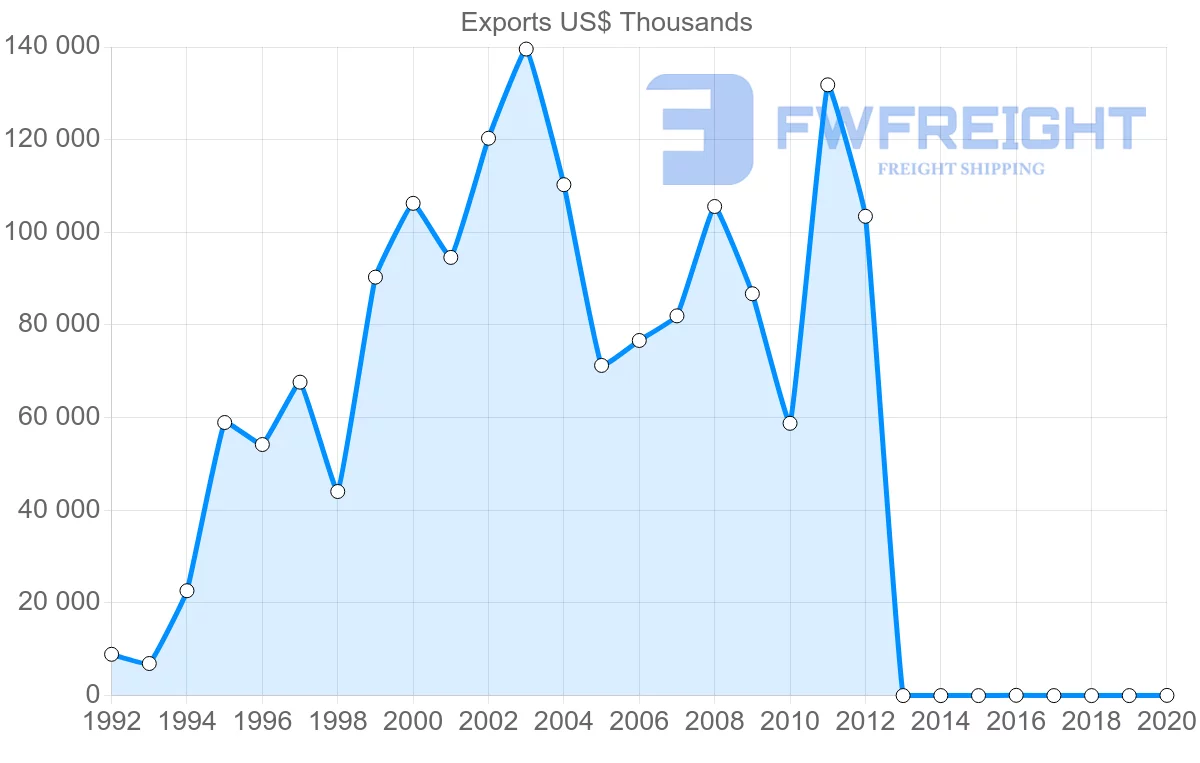 Shipping company from Vietnam to Kenya