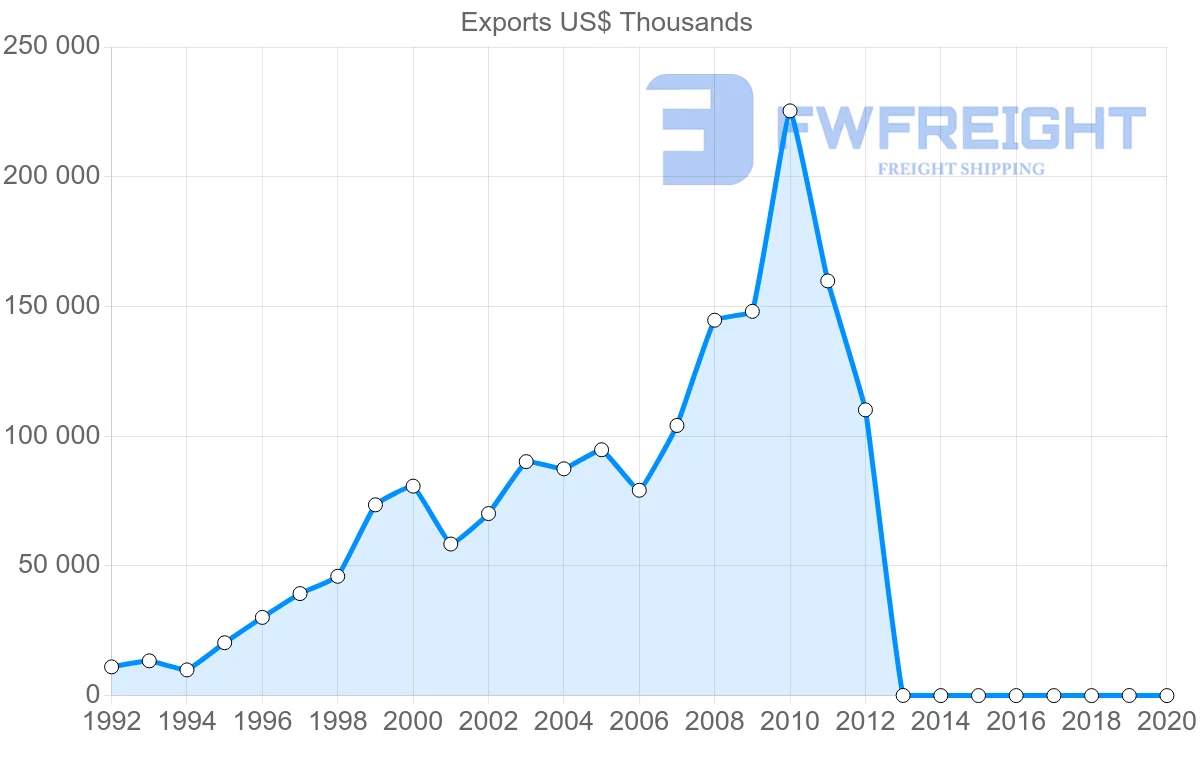 Shipping company from Vietnam to Lithuania