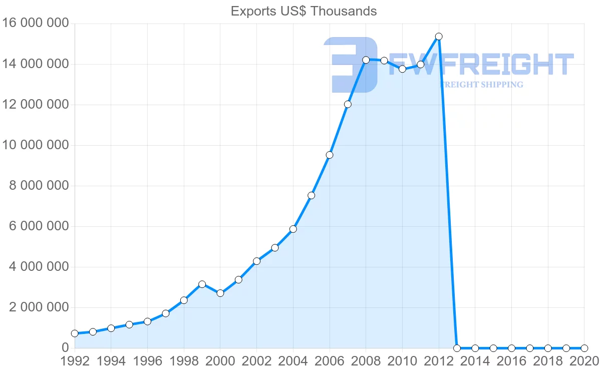 Shipping company from Vietnam to Netherlands