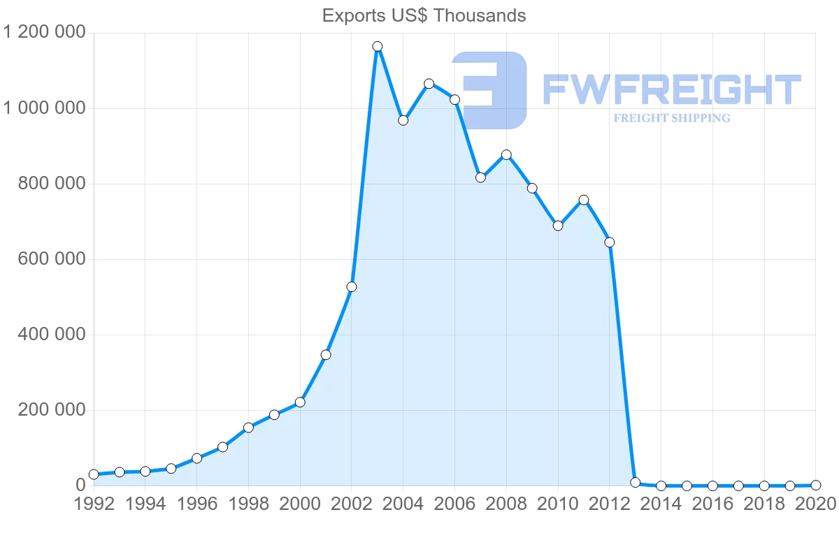 Shipping company from Vietnam to Saudi Arabia