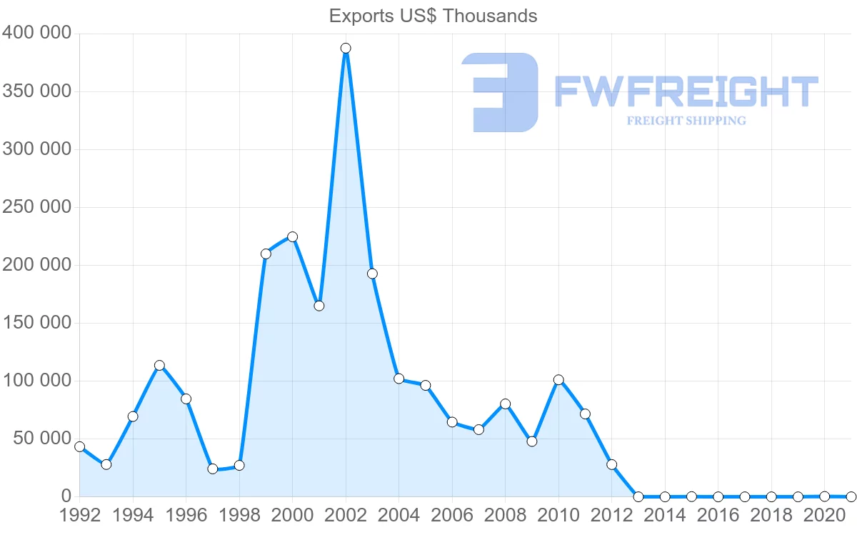 Shipping company from Vietnam to Senegal