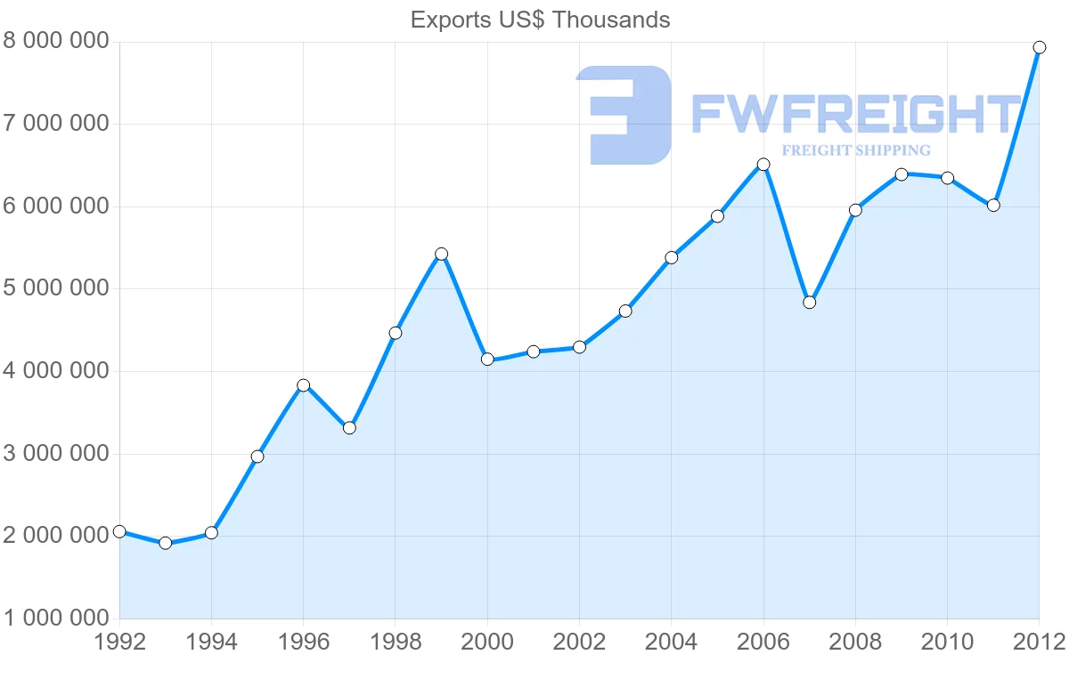 Shipping company from Vietnam to Singapore