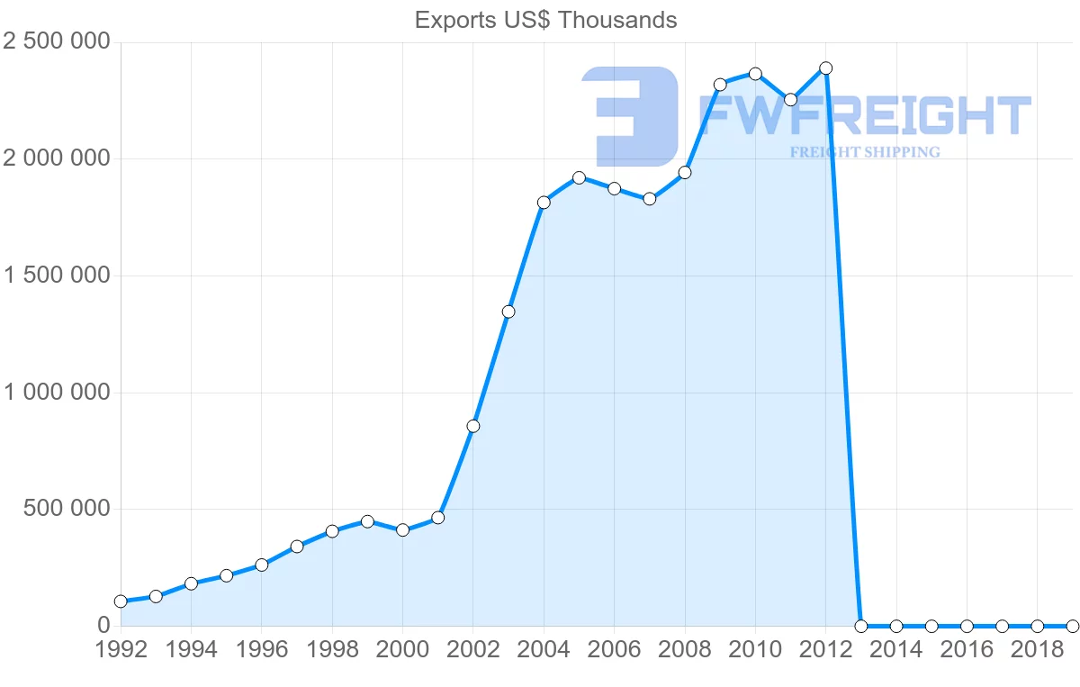 Shipping company from Vietnam to Sweden