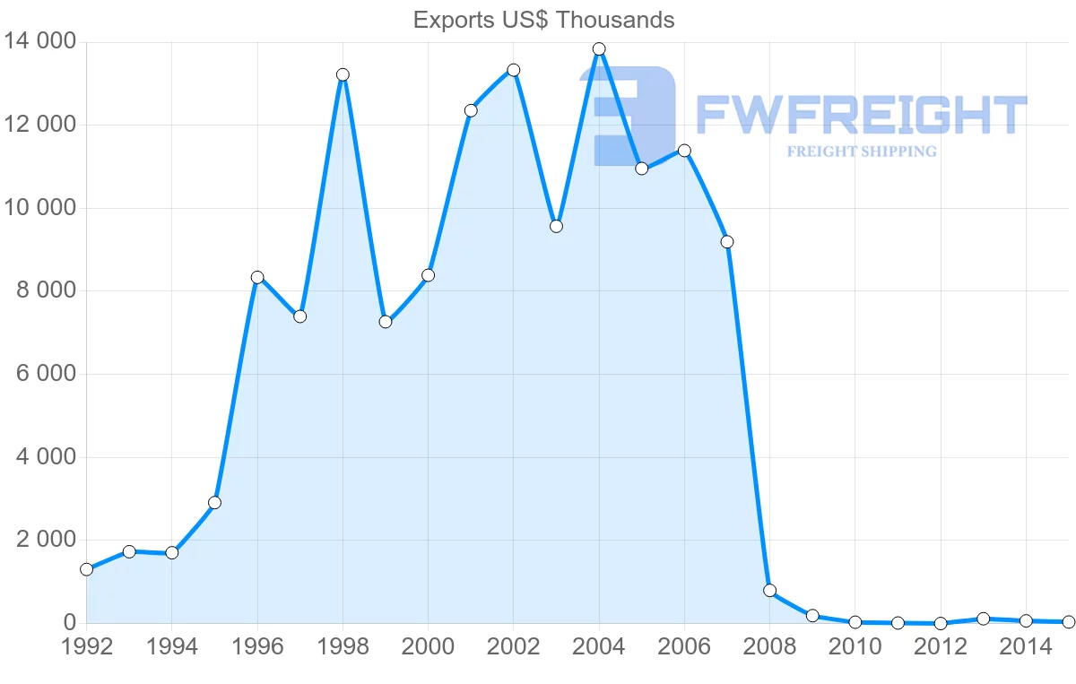 Shipping company from Vietnam to Trinidad and Tobago