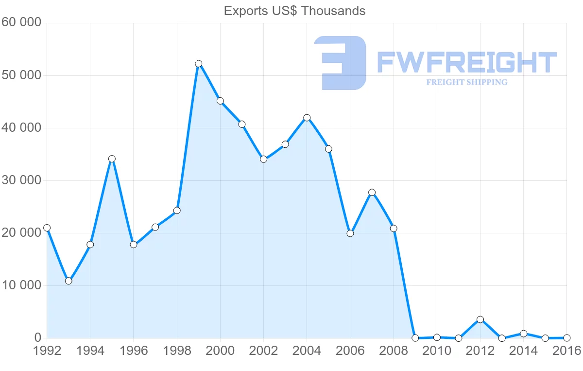 Shipping company from Vietnam to Yemen