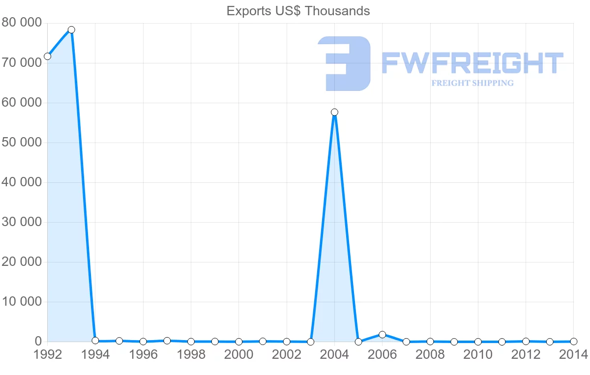 Shipping company from Yemen to Australia