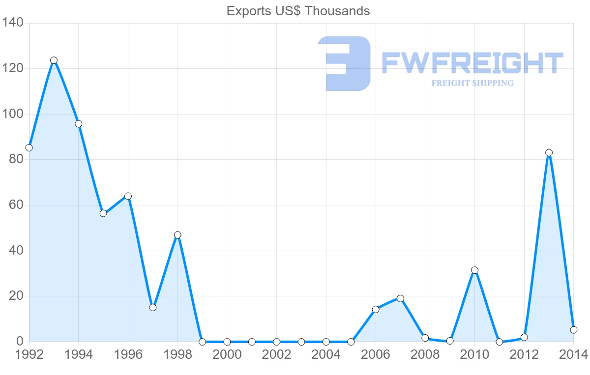 Shipping company from Yemen to Comoros