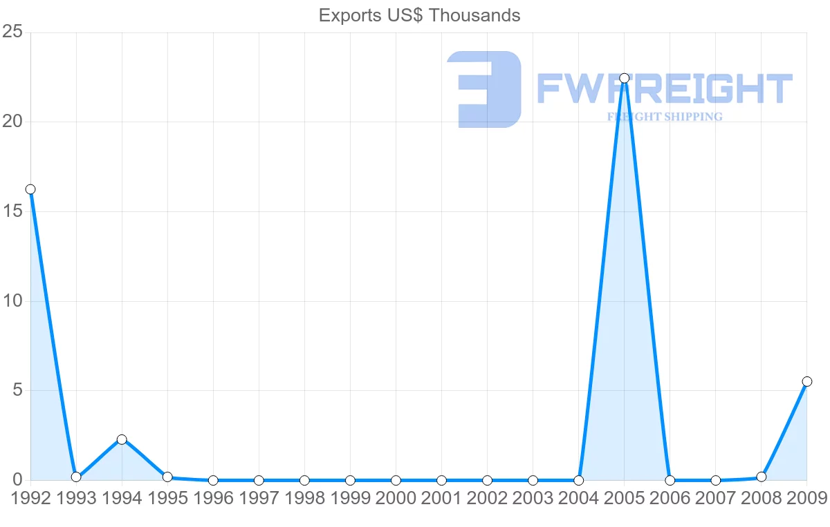 Shipping company from Yemen to Cuba
