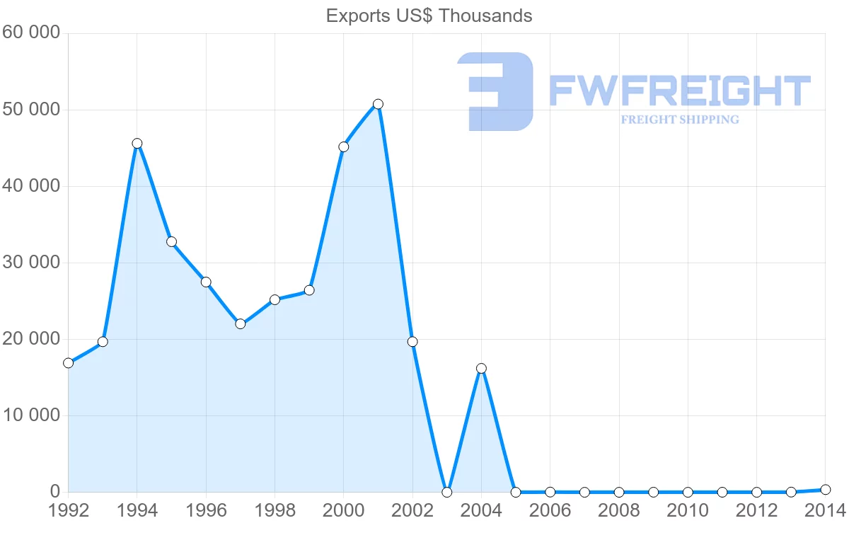 Shipping company from Yemen to Djibouti
