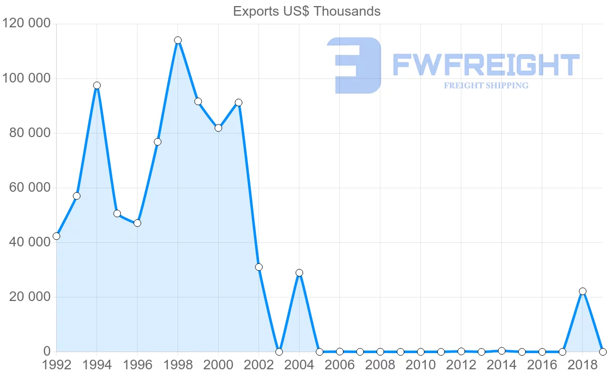 Shipping company from Yemen to Egypt