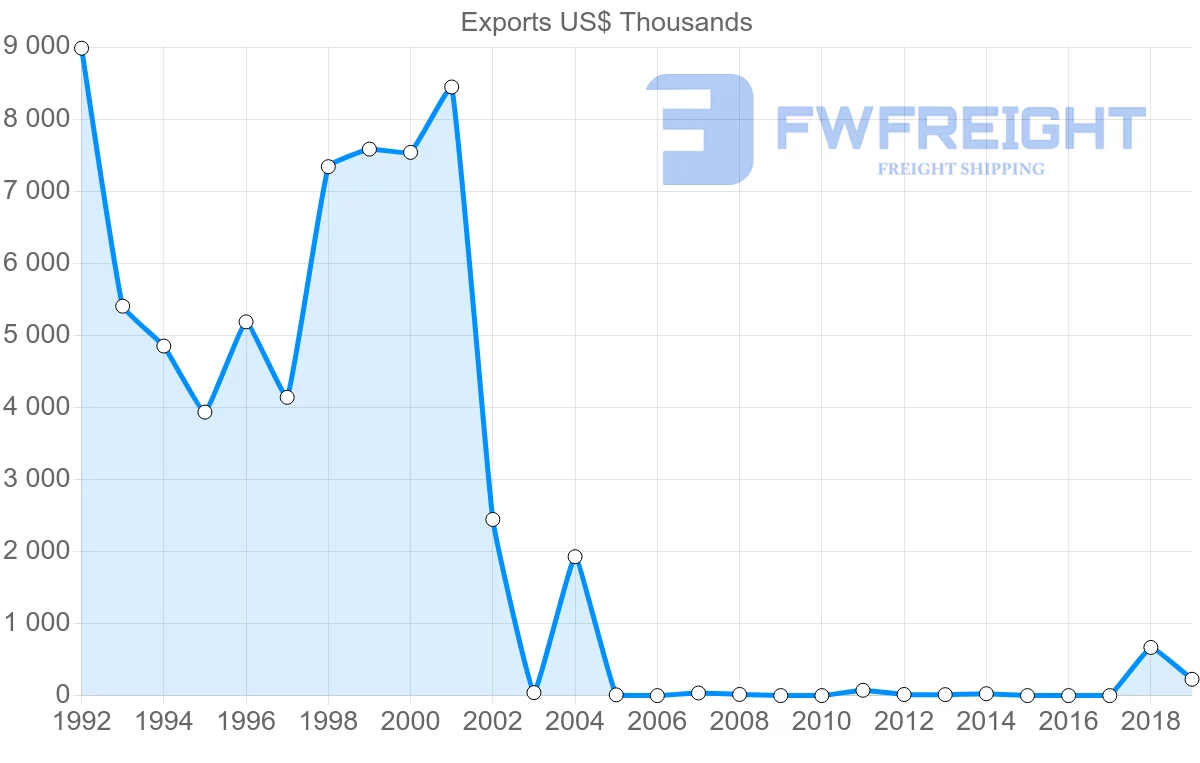 Shipping company from Yemen to Eritrea