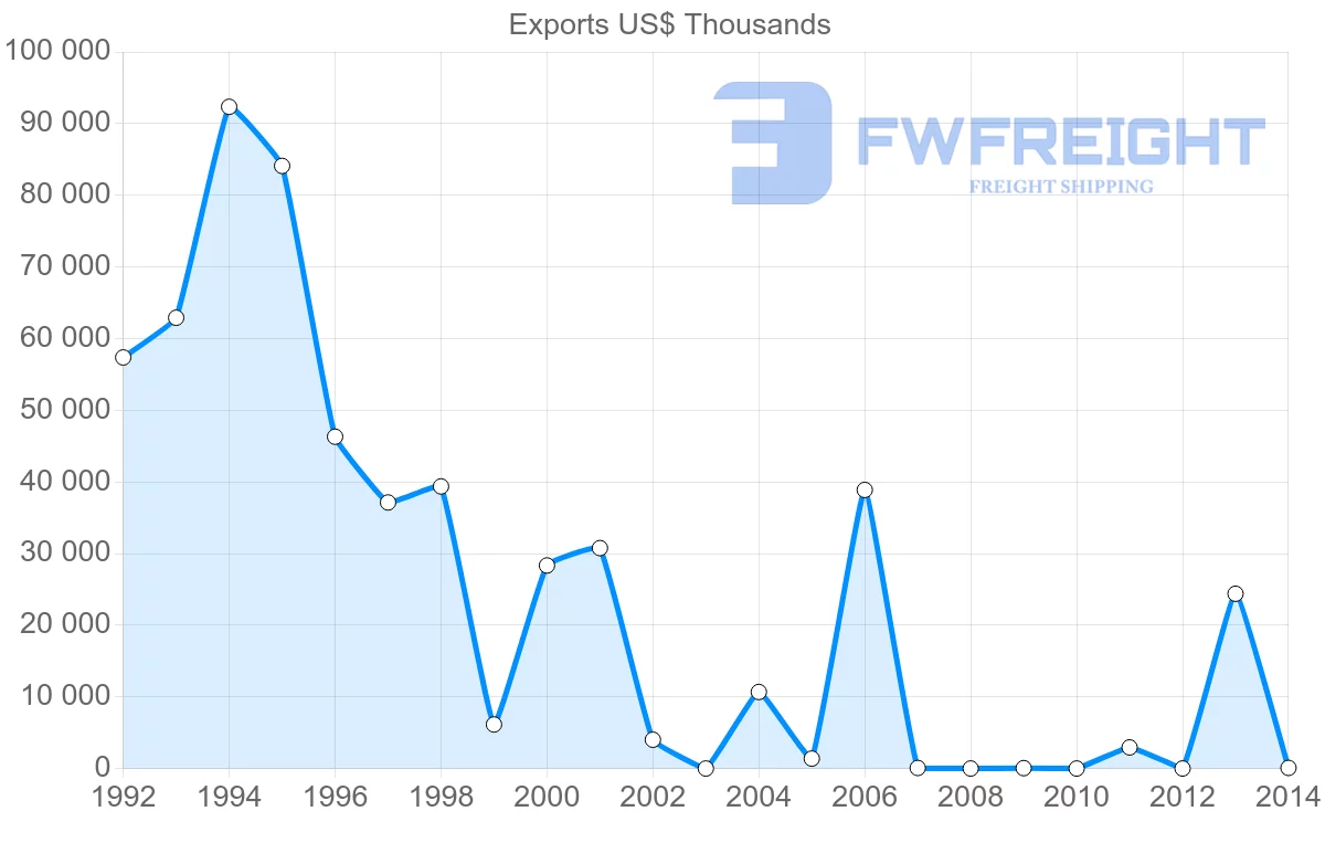 Shipping company from Yemen to France
