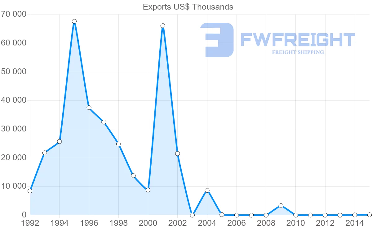 Shipping company from Yemen to Germany