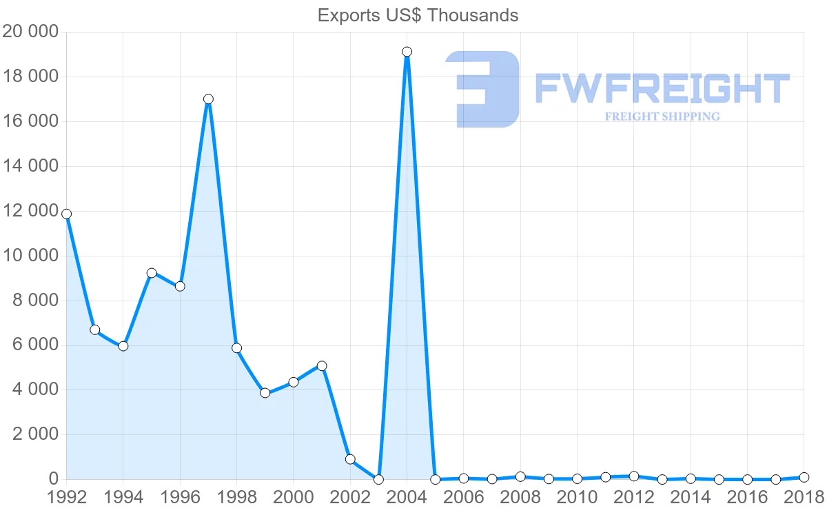 Shipping company from Yemen to Hong Kong