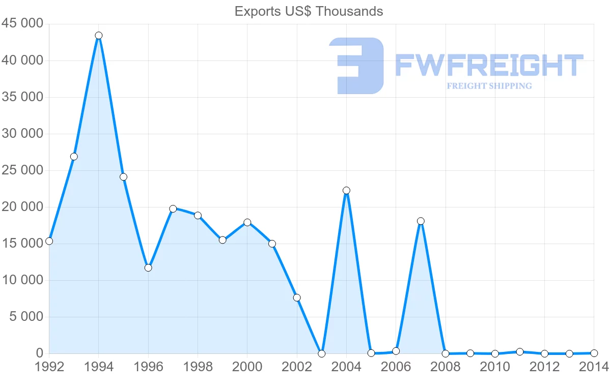 Shipping company from Yemen to Italy