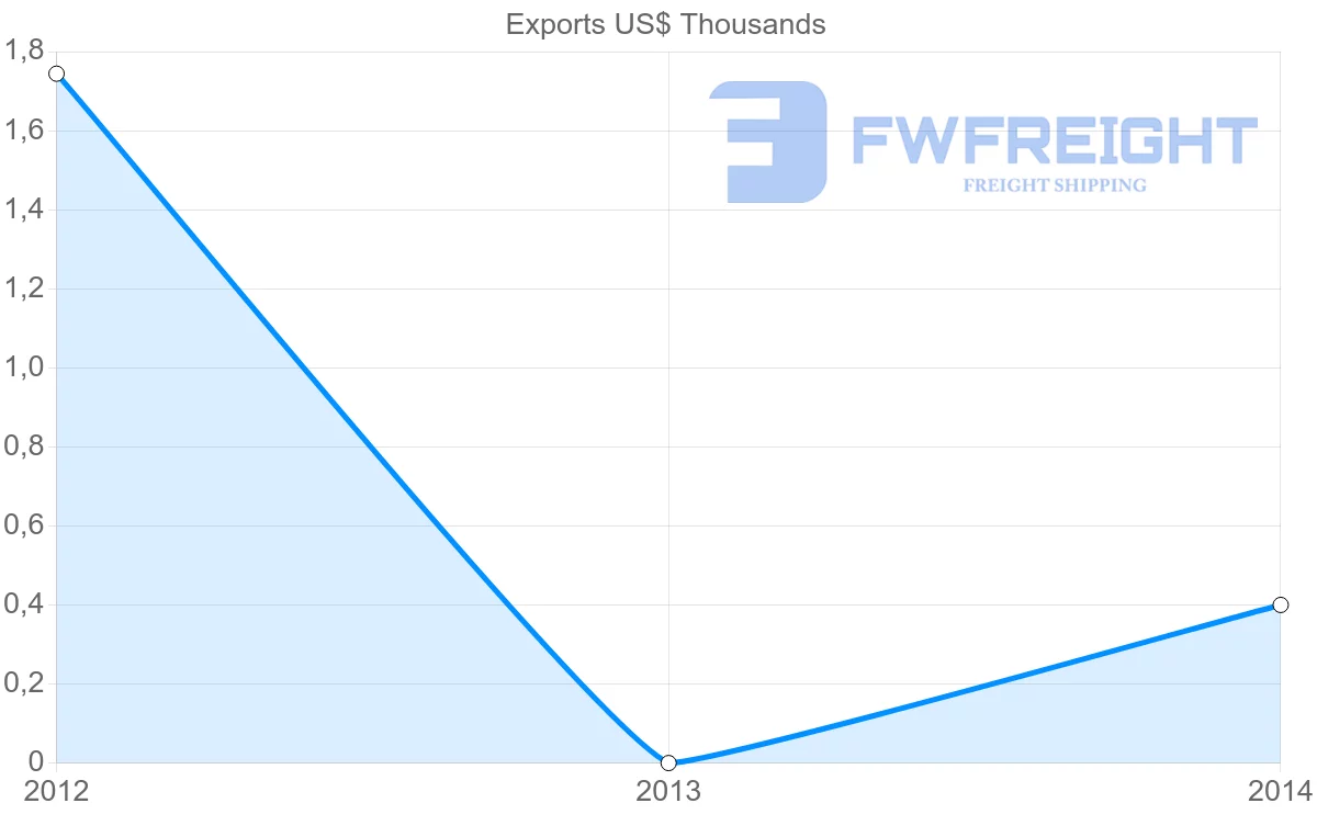 Shipping company from Yemen to Jamaica