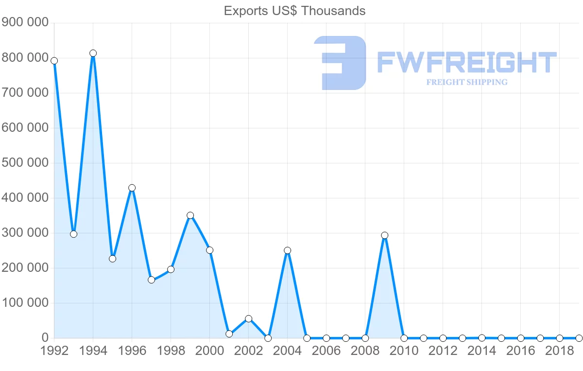 Shipping company from Yemen to Japan