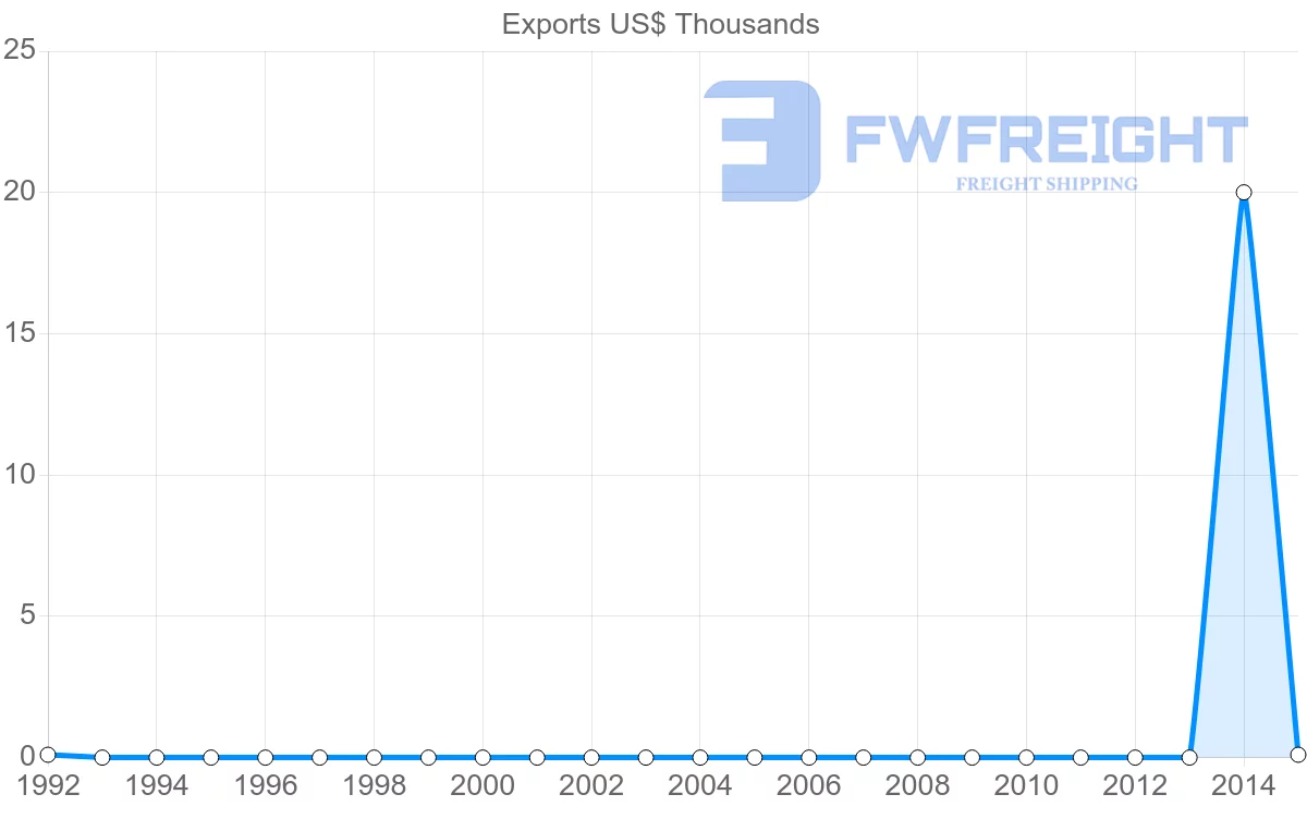 Shipping company from Yemen to Lithuania