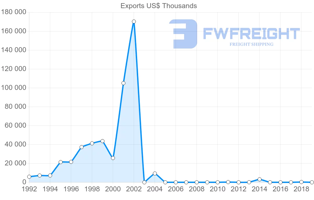 Shipping company from Yemen to Oman