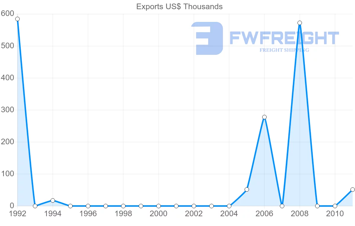 Shipping company from Yemen to Panama