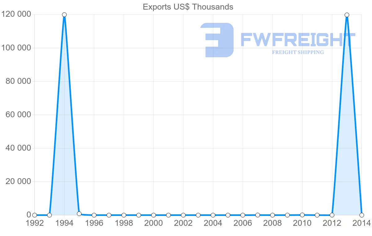 Shipping company from Yemen to Philippines
