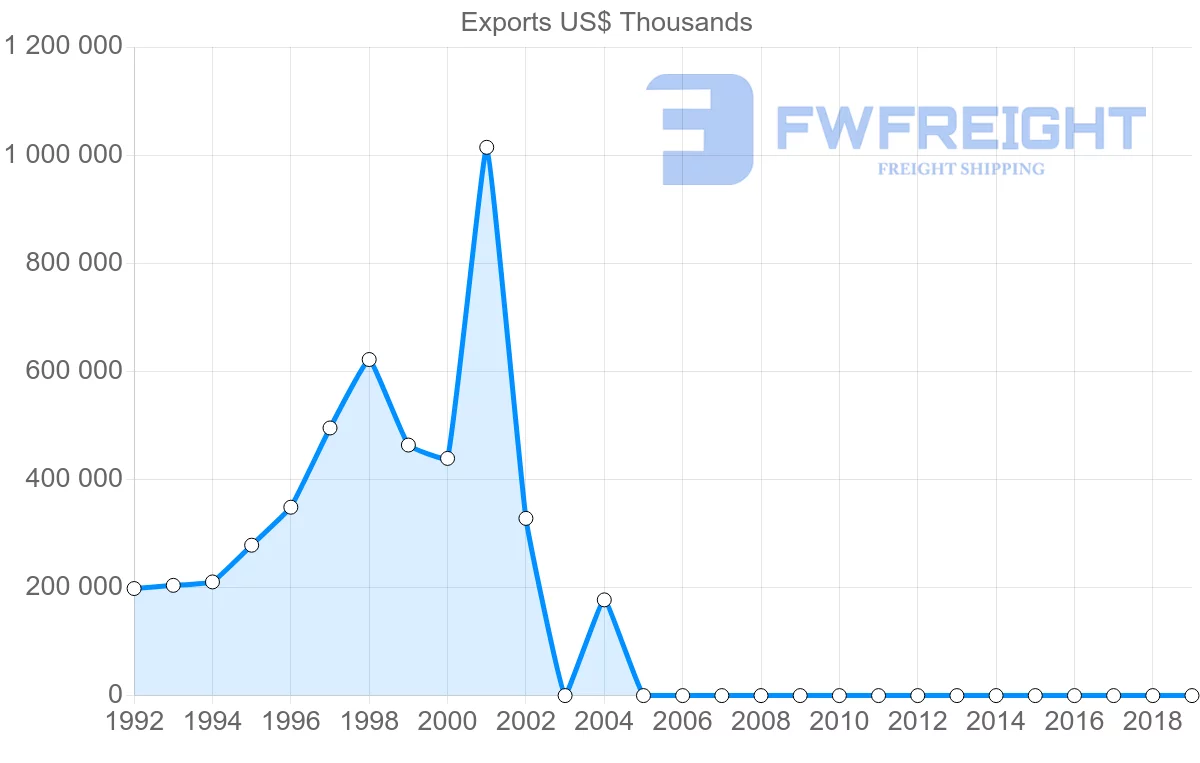 Shipping company from Yemen to Saudi Arabia