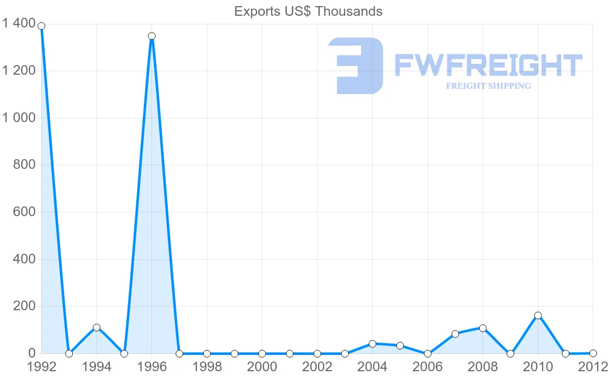 Shipping company from Yemen to Senegal