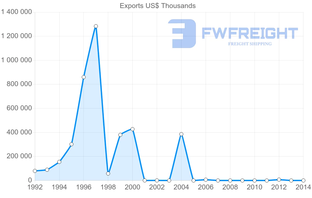 Shipping company from Yemen to Singapore