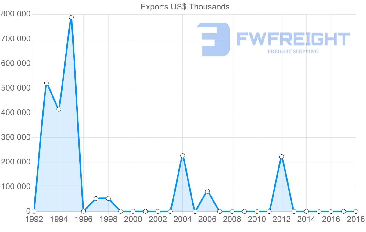 Shipping company from Yemen to South Africa
