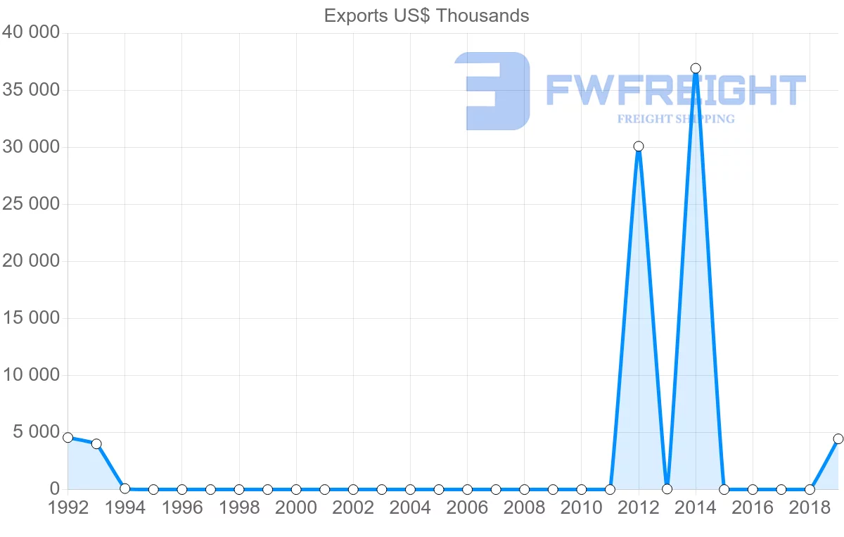 Shipping company from Yemen to Sudan