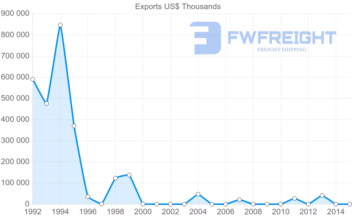 Shipping company from Yemen to Switzerland