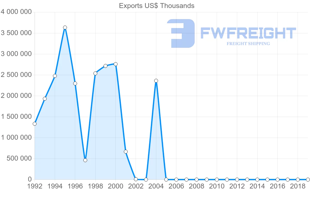 Shipping company from Yemen to Thailand