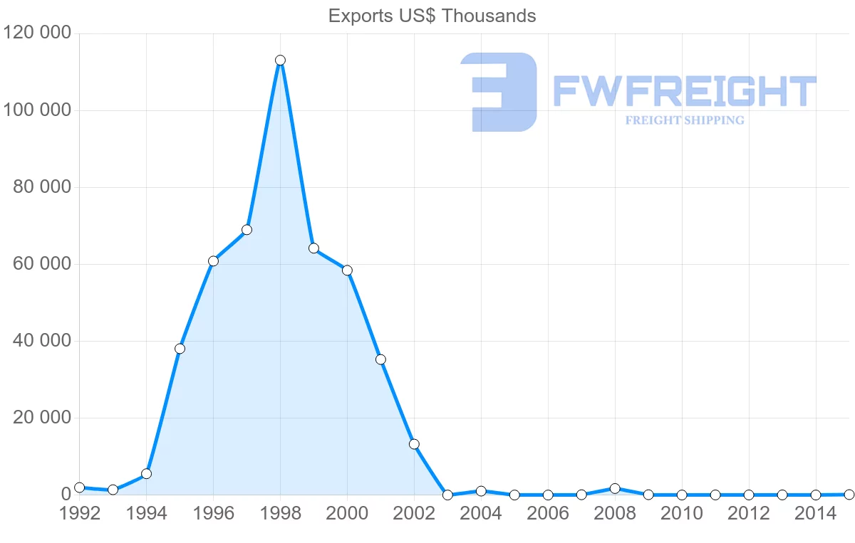 Shipping company from Yemen to Vietnam