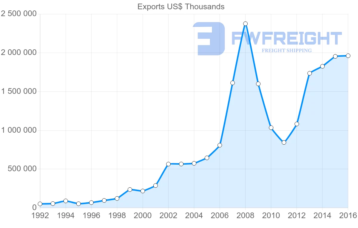 Shipping company from Zambia to Democratic Republic of the Congo