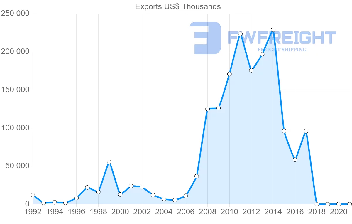 Shipping company from Zambia to Hong Kong