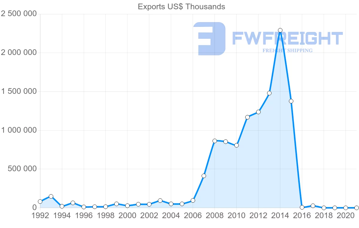 Shipping company from Zambia to Singapore