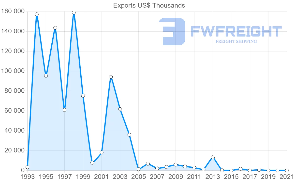 Shipping company from Zimbabwe to Germany