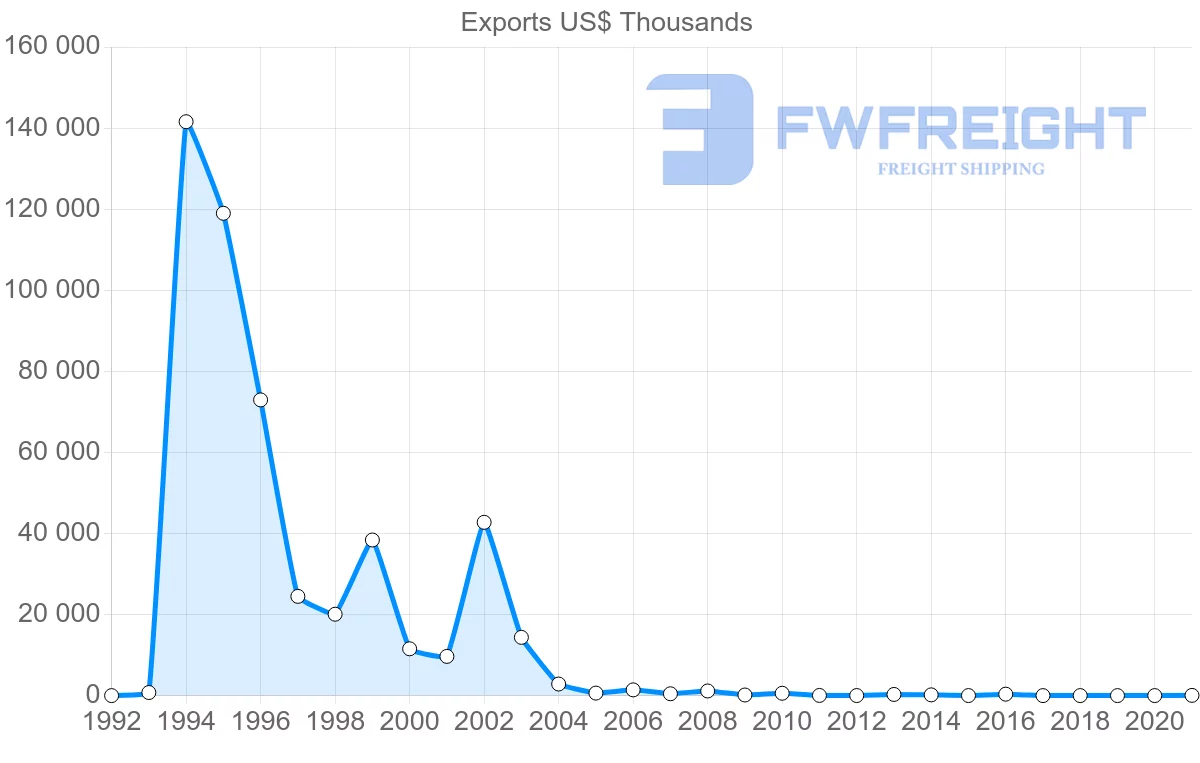 Shipping company from Zimbabwe to Japan
