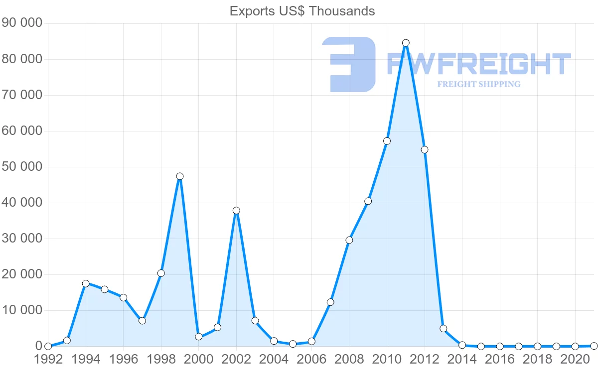 Shipping company from Zimbabwe to Kenya