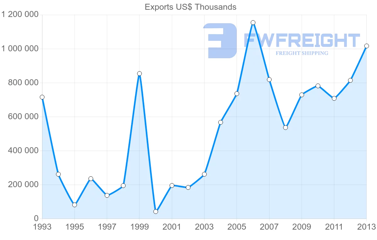 Shipping company from Zimbabwe to Mozambique